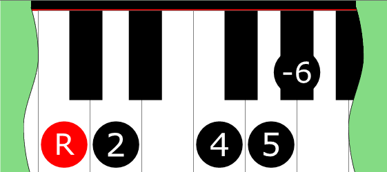 Diagram of Minor 7 ♭5 Pentatonic Mode 5 scale on Piano Keyboard
